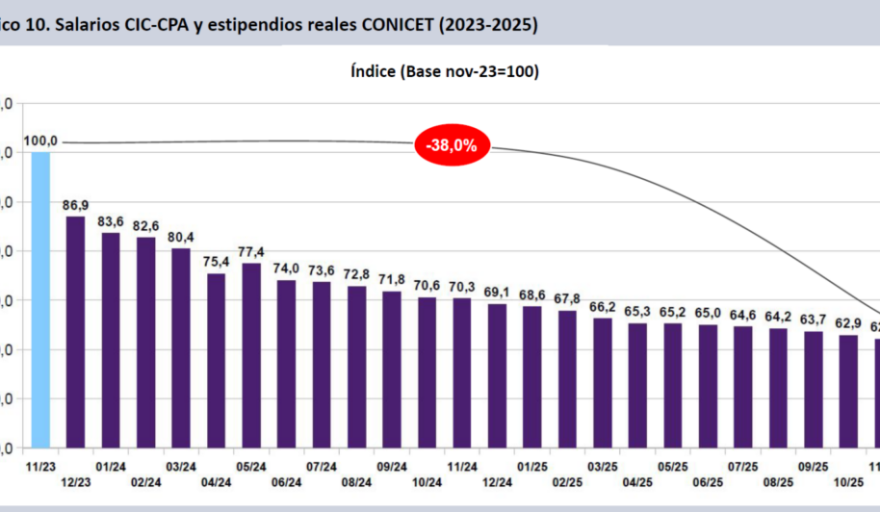 En un clima de fuerte tensi&oacute;n, farmac&eacute;uticos y bioqu&iacute;micos acordaron subas salariales y el b&aacute;sico llegar&aacute; a $2.200.000