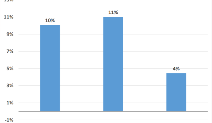 Sube la participaci&oacute;n de los trabajadores en el ingreso: m&aacute;s empleo y mejora salarial en 2025