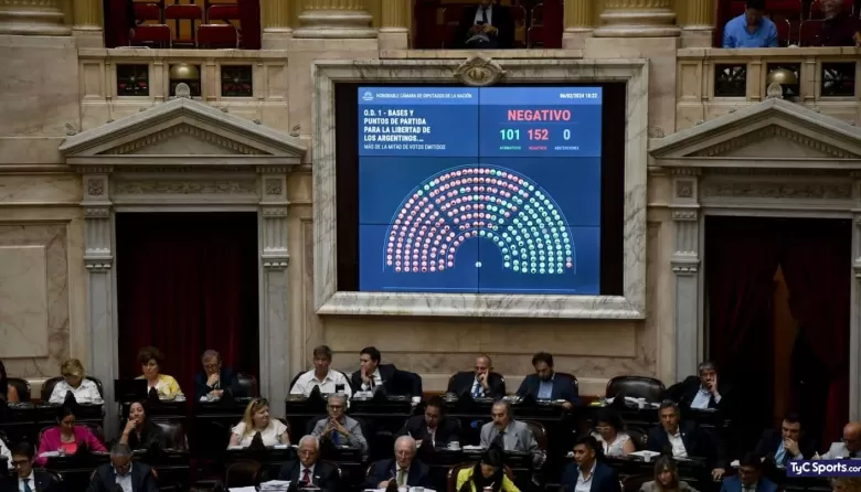 La figura del “trabajador independiente con colaboradores” quedó en evidencia: baja adhesión, blanqueo mínimo y fuerte caída del empleo