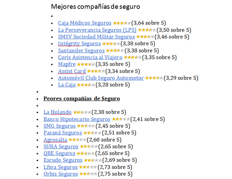 ¿Cuáles son las mejores y peores compañías de seguro?